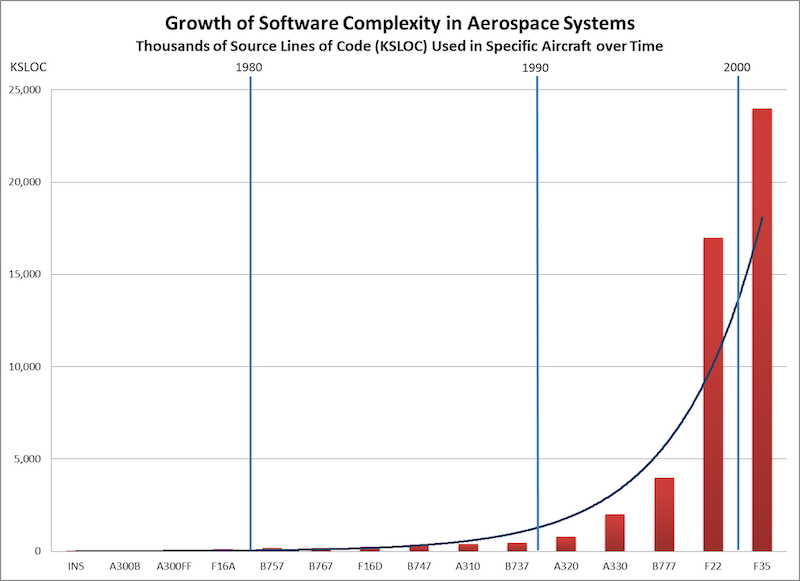 Software complexity graph